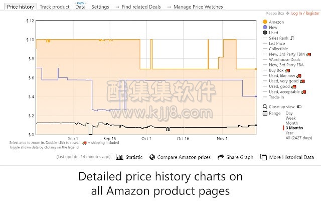 Keepa - Amazon Price Tracker 4.10.0.0 crx（亚马逊产品价格监测）