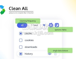 谷歌浏览器插件Clean All 清除浏览器记录（缓存、Cookie、下载、浏览记录）