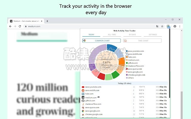 Web Activity Time Tracker - Chrome 应用商店 1.6.9.0