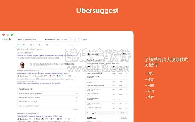 Chrome插件：ubersuggest 查看关键词搜索量 Cpc以及竞争对手数据