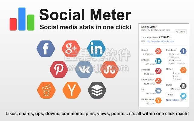 谷歌浏览器插件 Social Meter 社交媒体统计数据一键搞定