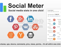 谷歌浏览器插件 Social Meter 社交媒体统计数据一键搞定